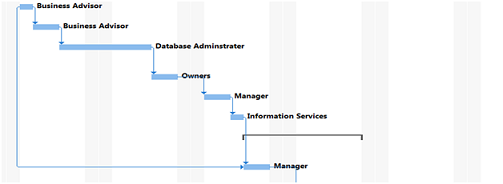 Project Plan Assignment6.png